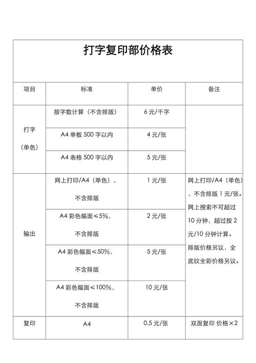 复印打字收费标准全解析 打字复印到底怎么收费？一篇看懂价格内幕
